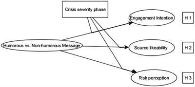 Using Humor to Promote Social Distancing on Tiktok During the COVID-19 Pandemic